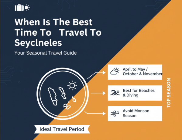 When Is the Best Time to Travel to Seychelles