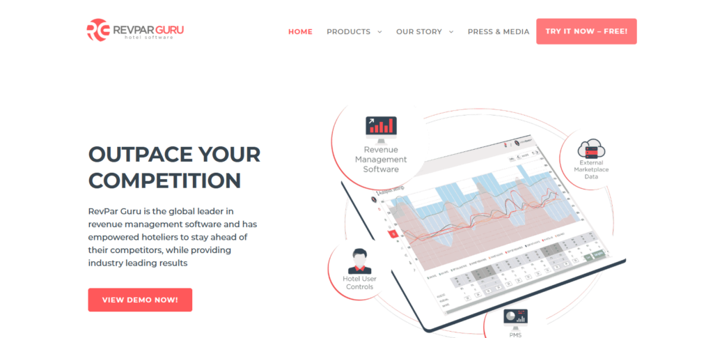 10 Best Hotel Revenue Management Software for 2026 6 RevPar Guru